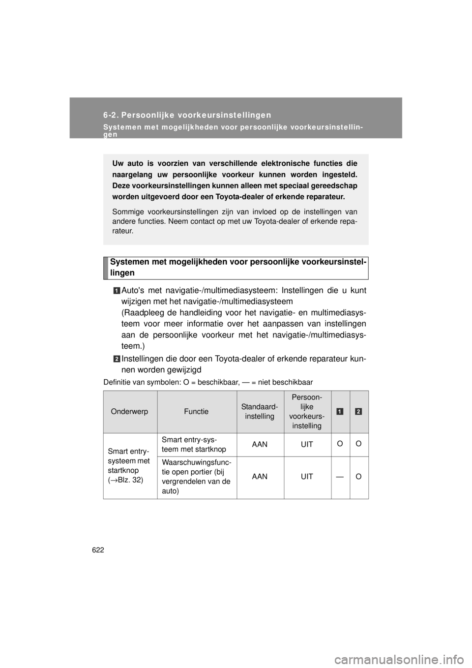 TOYOTA VERSO 2014 Instructieboekje (in Dutch) 622
VERSO(BMW)_WE_OM64558E
6-2. Persoonlijke voorkeursinstellingen
Systemen met mogelijkheden voor persoonlijke voorkeursinstellin-
gen
Systemen met mogelijkheden voor persoonlijke voorkeursinstel-
li TOYOTA VERSO 2014 Instructieboekje (in Dutch) 622
VERSO(BMW)_WE_OM64558E
6-2. Persoonlijke voorkeursinstellingen
Systemen met mogelijkheden voor persoonlijke voorkeursinstellin-
gen
Systemen met mogelijkheden voor persoonlijke voorkeursinstel-
li