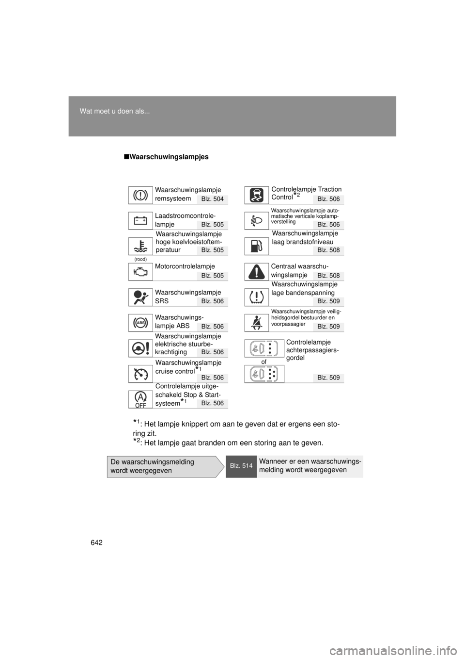 TOYOTA VERSO 2014 Instructieboekje (in Dutch) 642
Wat moet u doen als...
VERSO(BMW)_WE_OM64558E
■
Waarschuwingslampjes
Blz. 504Blz. 506
Blz. 505Blz. 506
Blz. 505Blz. 508
(rood)
Blz. 505Blz. 508
Blz. 506Blz. 509
Blz. 506Blz. 509
Blz. 506
of
Blz. TOYOTA VERSO 2014 Instructieboekje (in Dutch) 642
Wat moet u doen als...
VERSO(BMW)_WE_OM64558E
■
Waarschuwingslampjes
Blz. 504Blz. 506
Blz. 505Blz. 506
Blz. 505Blz. 508
(rood)
Blz. 505Blz. 508
Blz. 506Blz. 509
Blz. 506Blz. 509
Blz. 506
of
Blz.