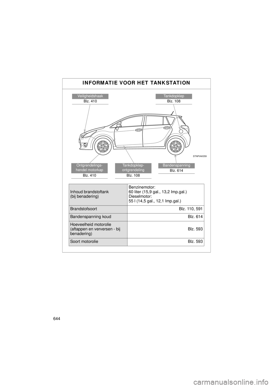 TOYOTA VERSO 2014 Instructieboekje (in Dutch) 644
VERSO(BMW)_WE_OM64558E
INFORMATIE VOOR HET TANKSTATION
TankdopklepBlz. 108Veiligheidshaak Blz. 410
Bandenspanning Blz. 614Tankdopklep-
ontgrendeling
Blz. 108Ontgrendelings-
hendel motorkap
Blz. 41 TOYOTA VERSO 2014 Instructieboekje (in Dutch) 644
VERSO(BMW)_WE_OM64558E
INFORMATIE VOOR HET TANKSTATION
TankdopklepBlz. 108Veiligheidshaak Blz. 410
Bandenspanning Blz. 614Tankdopklep-
ontgrendeling
Blz. 108Ontgrendelings-
hendel motorkap
Blz. 41