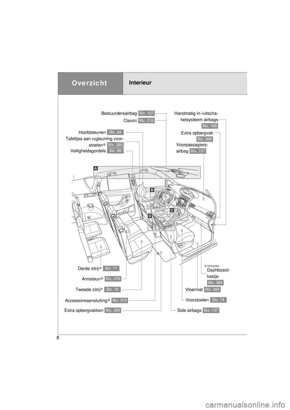 TOYOTA VERSO 2014  Instructieboekje (in Dutch) 8
VERSO(BMW)_WE_OM64558E
Accessoireaansluiting∗ Blz. 375
OverzichtInterieur
Veiligheidsgordels Blz. 86
Voorpassagiers-
airbag 
Blz. 137
Bestuurdersairbag Blz. 137
Hoofdsteunen Blz. 84
Extra opbergva