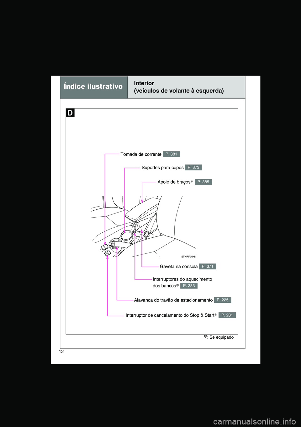 TOYOTA VERSO 2014 Manual de utilização (in Portuguese) 12
Índice ilustrativoInterior
(veículos de volante à esquerda)
Tomada de corrente P. 381
Interruptores do aquecimento
dos bancos∗ P. 383
Alavanca do travão de estacionamento P. 225
Gaveta na c TOYOTA VERSO 2014 Manual de utilização (in Portuguese) 12
Índice ilustrativoInterior
(veículos de volante à esquerda)
Tomada de corrente P. 381
Interruptores do aquecimento
dos bancos∗ P. 383
Alavanca do travão de estacionamento P. 225
Gaveta na c
