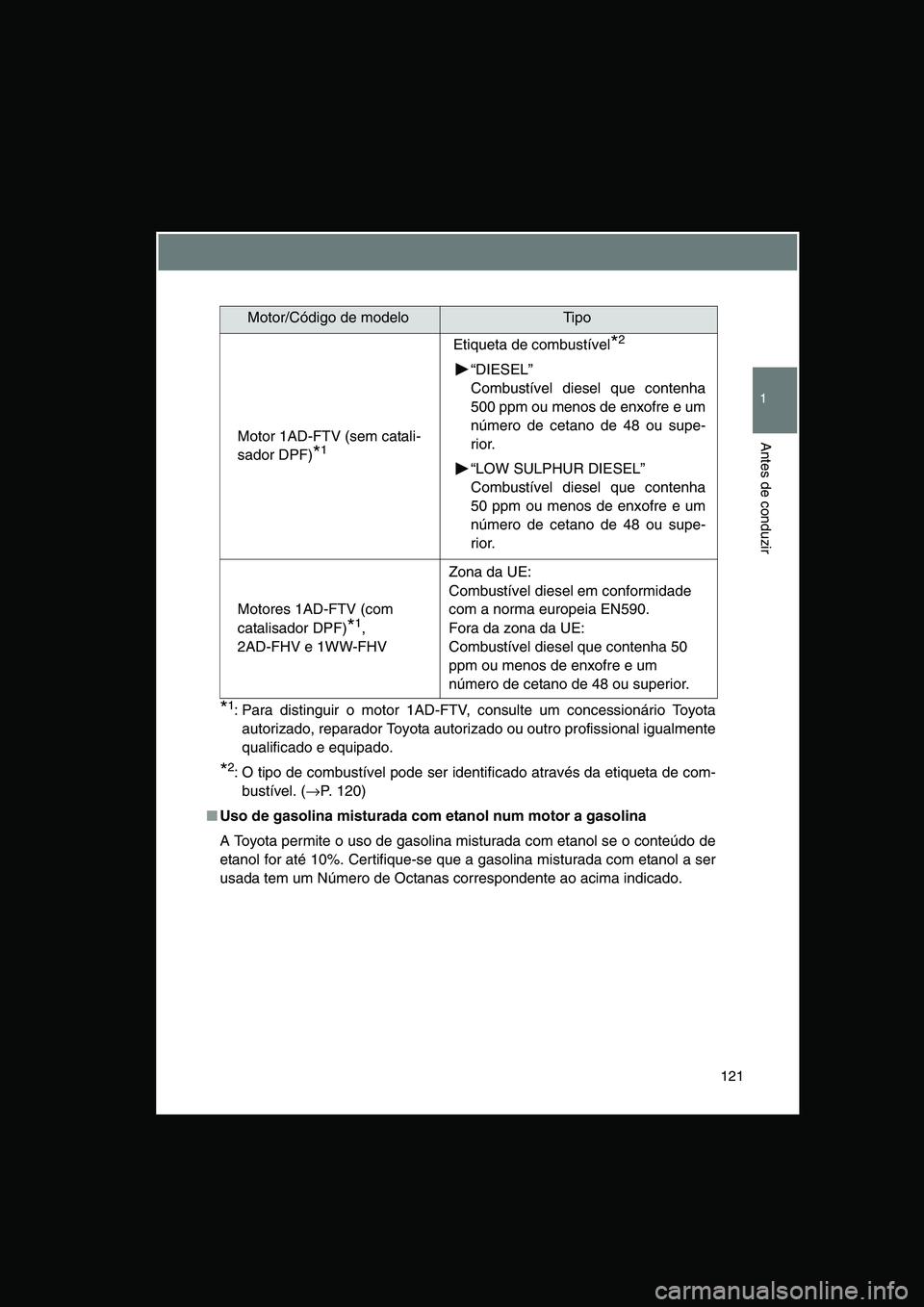 TOYOTA VERSO 2014  Manual de utilização (in Portuguese) 121
1
Antes de conduzir
*1: Para distinguir o motor 1AD-FTV, consulte um concessionário Toyota
autorizado, reparador Toyota autorizado ou outro profissional igualmente
qualificado e equipado.
*2: O t