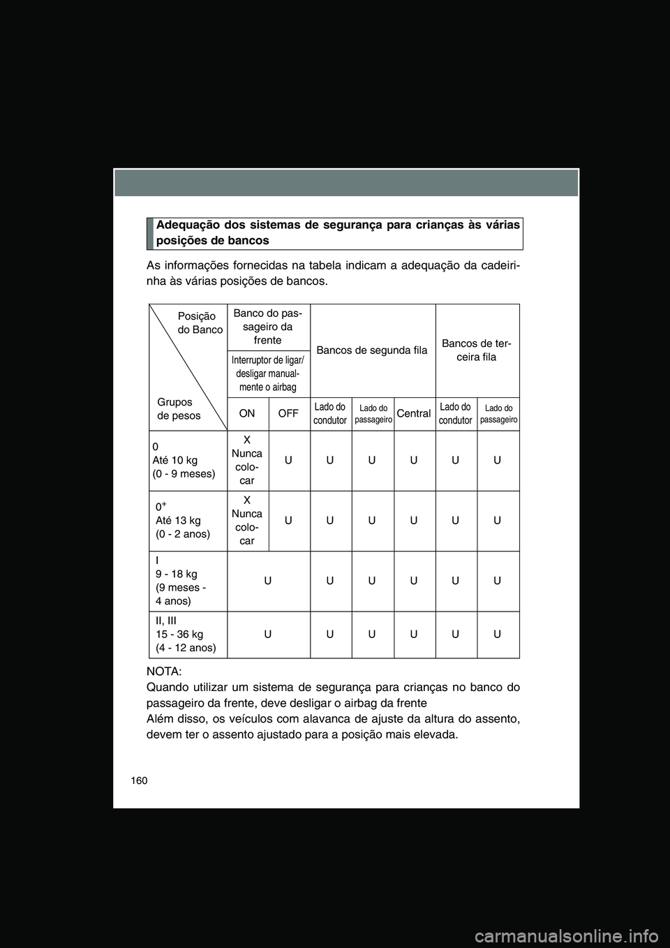 TOYOTA VERSO 2014 Manual de utilização (in Portuguese) 160
Adequação dos sistemas de segurança para crianças às várias
posições de bancos
As informações fornecidas na tabela indicam a adequação da cadeiri-
nha às várias posições de bancos. TOYOTA VERSO 2014 Manual de utilização (in Portuguese) 160
Adequação dos sistemas de segurança para crianças às várias
posições de bancos
As informações fornecidas na tabela indicam a adequação da cadeiri-
nha às várias posições de bancos.