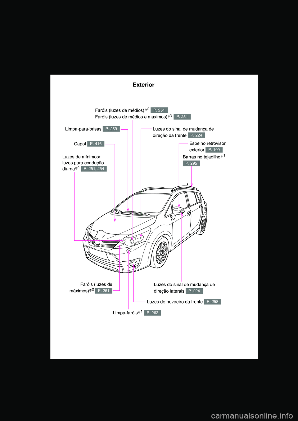 TOYOTA VERSO 2014  Manual de utilização (in Portuguese) Faróis (luzes de médios)∗2 
Faróis (luzes de médios e máximos)∗3 
P. 251
P. 251
Índice ilustrativoExterior
Luzes de nevoeiro da frente P. 258
Luzes do sinal de mudança de 
direção laterai