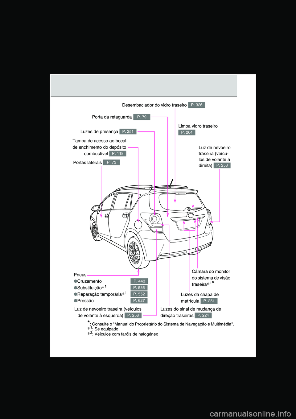 TOYOTA VERSO 2014 Manual de utilização (in Portuguese) Pneus
●Cruzamento
●Substituição∗1
●Reparação temporária∗1
●Pressão
P. 443
P. 536
P. 552
P. 627
Limpa vidro traseiro
P. 264
Portas laterais P. 73
Tampa de acesso ao bocal
de enchimen TOYOTA VERSO 2014 Manual de utilização (in Portuguese) Pneus
●Cruzamento
●Substituição∗1
●Reparação temporária∗1
●Pressão
P. 443
P. 536
P. 552
P. 627
Limpa vidro traseiro
P. 264
Portas laterais P. 73
Tampa de acesso ao bocal
de enchimen