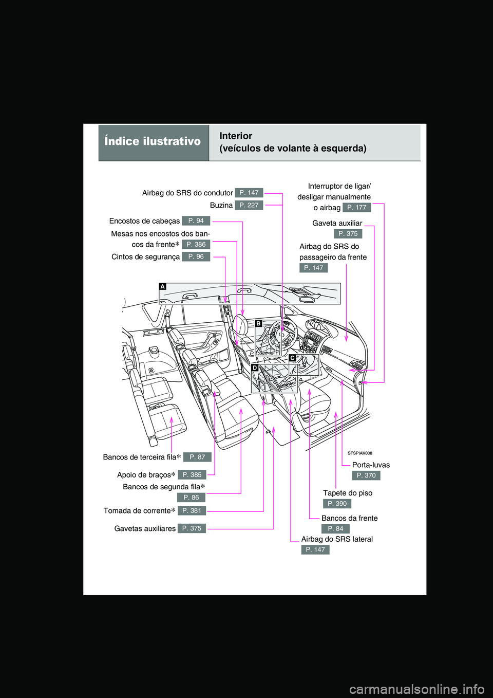 TOYOTA VERSO 2014 Manual de utilização (in Portuguese) Tomada de corrente∗ P. 381
Índice ilustrativoInterior
(veículos de volante à esquerda)
Cintos de segurança P. 96
Airbag do SRS do
passageiro da frente
P. 147
Airbag do SRS do condutor P. 147
TOYOTA VERSO 2014 Manual de utilização (in Portuguese) Tomada de corrente∗ P. 381
Índice ilustrativoInterior
(veículos de volante à esquerda)
Cintos de segurança P. 96
Airbag do SRS do
passageiro da frente
P. 147
Airbag do SRS do condutor P. 147