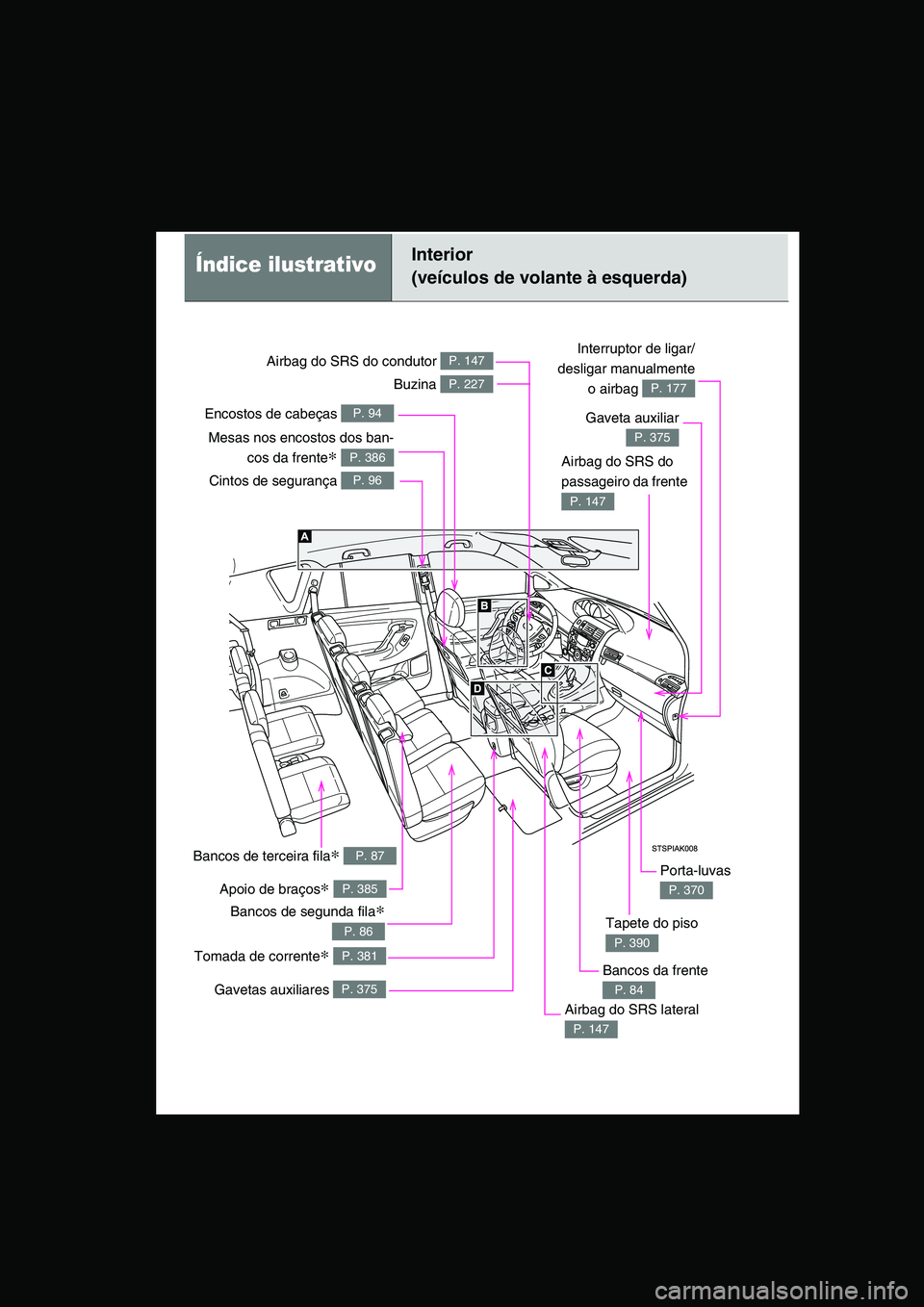 TOYOTA VERSO 2014  Manual de utilização (in Portuguese) Tomada de corrente∗ P. 381
Índice ilustrativoInterior 
(veículos de volante à esquerda)
Cintos de segurança P. 96
Airbag do SRS do 
passageiro da frente 
P. 147
Airbag do SRS do condutor P. 147
