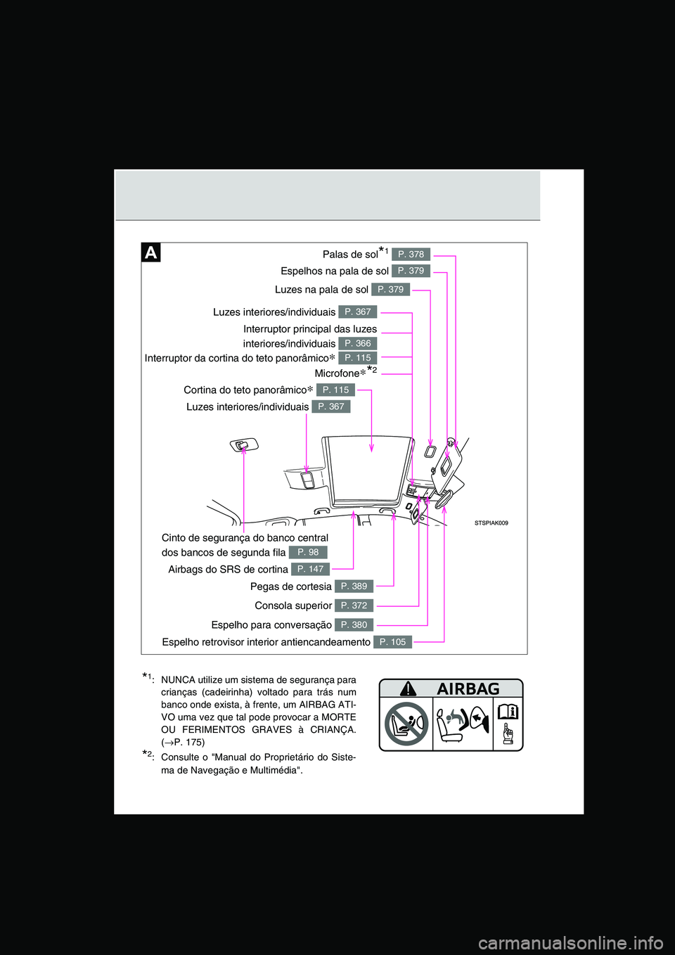 TOYOTA VERSO 2014  Manual de utilização (in Portuguese) Luzes na pala de sol P. 379
Interruptor da cortina do teto panorâmico∗ P. 115
Espelhos na pala de sol P. 379
Palas de sol*1 P. 378
Airbags do SRS de cortina P. 147
Consola superior P. 372
Luzes int