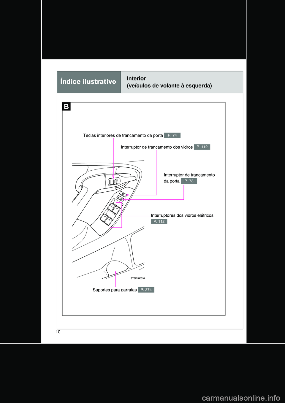 TOYOTA VERSO 2014 Manual de utilização (in Portuguese) 10
Interruptor de trancamento dos vidros P. 112
Índice ilustrativoInterior
(veículos de volante à esquerda)
Interruptor de trancamento
da porta P. 73
Teclas interiores de trancamento da porta P. TOYOTA VERSO 2014 Manual de utilização (in Portuguese) 10
Interruptor de trancamento dos vidros P. 112
Índice ilustrativoInterior
(veículos de volante à esquerda)
Interruptor de trancamento
da porta P. 73
Teclas interiores de trancamento da porta P.