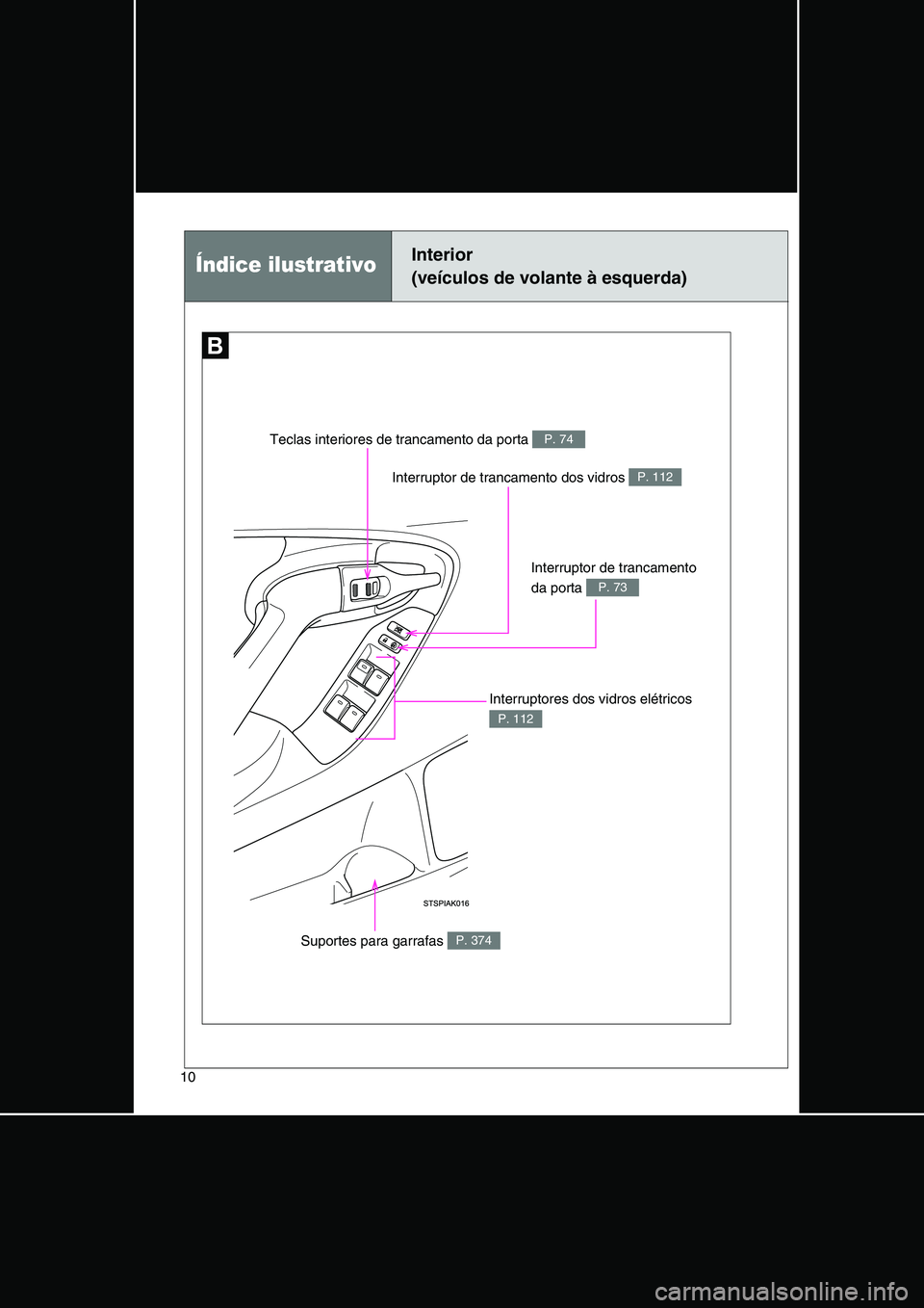 TOYOTA VERSO 2014  Manual de utilização (in Portuguese) 10
Interruptor de trancamento dos vidros P. 112
Índice ilustrativoInterior 
(veículos de volante à esquerda)
Interruptor de trancamento 
da porta P. 73
Teclas interiores de trancamento da porta P. 