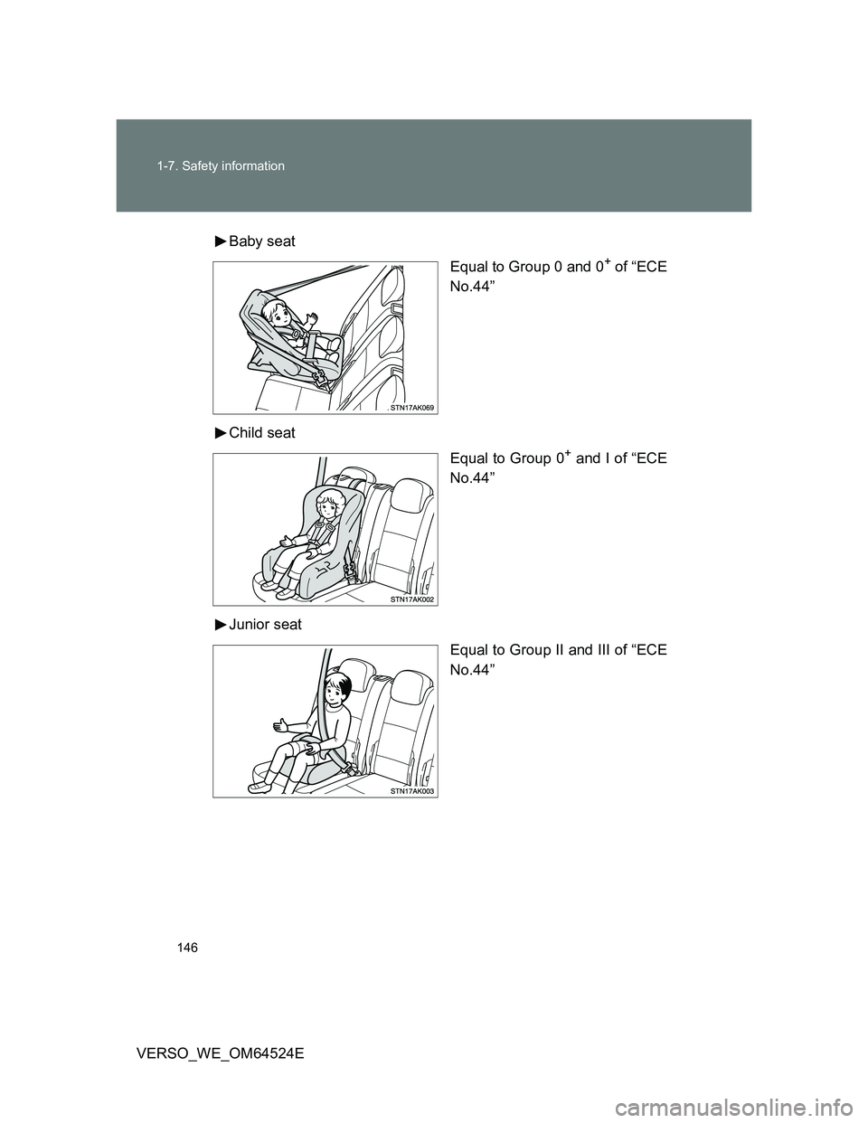 TOYOTA VERSO 2011  Owners Manual 146 1-7. Safety information
VERSO_WE_OM64524EBaby seat
Equal to Group 0 and 0
+ of “ECE
No.44”
Child seat
Equal to Group 0
+ and I of “ECE
No.44”
Junior seat
Equal to Group II and III of “EC