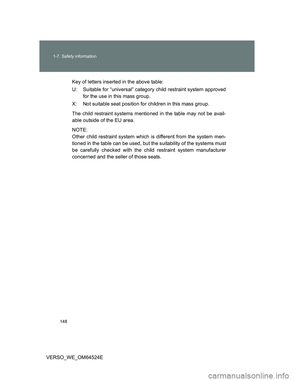 TOYOTA VERSO 2011  Owners Manual 148 1-7. Safety information
VERSO_WE_OM64524EKey of letters inserted in the above table:
U: Suitable for “universal” category child restraint system approved
for the use in this mass group.
X: Not