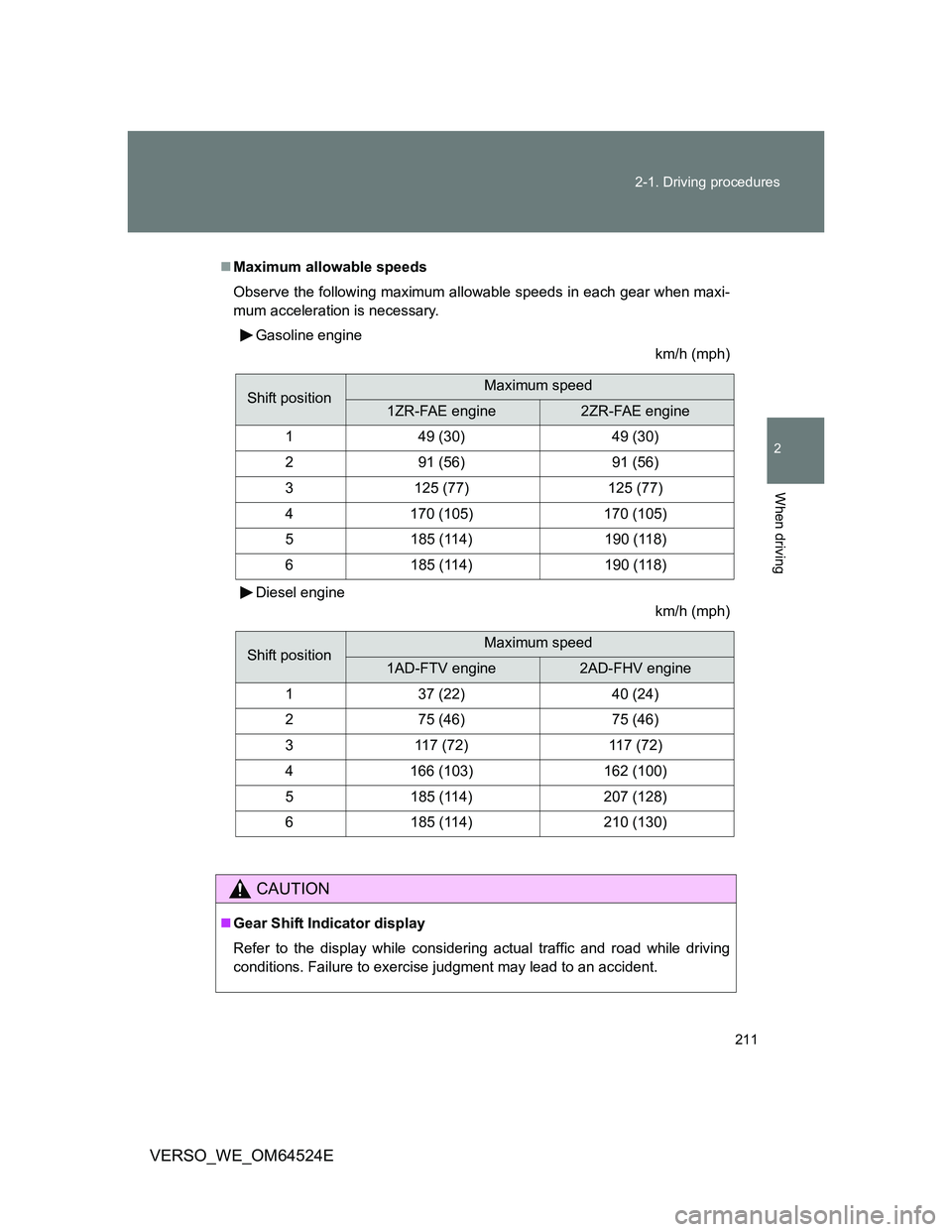 TOYOTA VERSO 2011  Owners Manual 211 2-1. Driving procedures
2
When driving
VERSO_WE_OM64524E
Maximum allowable speeds 
Observe the following maximum allowable speeds in each gear when maxi-
mum acceleration is necessary. 
Gasolin