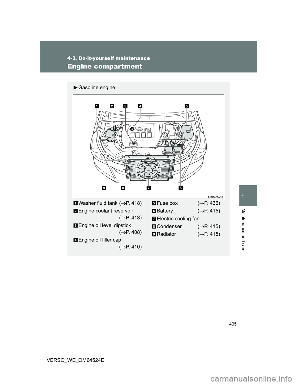 TOYOTA VERSO 2011  Owners Manual 405
4-3. Do-it-yourself maintenance
4
Maintenance and care
VERSO_WE_OM64524E
Engine compartment
Gasoline engine
Washer fluid tank (P. 418)
Engine coolant reservoir
(P. 413)
Engine oil level dips