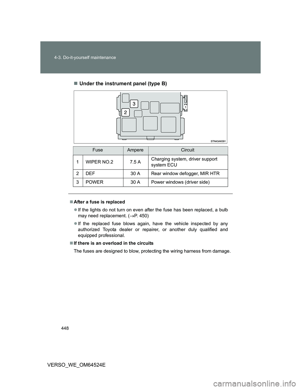 TOYOTA VERSO 2011 Owners Manual 448 4-3. Do-it-yourself maintenance
VERSO_WE_OM64524EUnder the instrument panel (type B)
FuseAmpereCircuit
1 WIPER NO.2 7.5 ACharging system, driver support
system ECU
2 DEF 30 A Rear window defog TOYOTA VERSO 2011 Owners Manual 448 4-3. Do-it-yourself maintenance
VERSO_WE_OM64524EUnder the instrument panel (type B)
FuseAmpereCircuit
1 WIPER NO.2 7.5 ACharging system, driver support
system ECU
2 DEF 30 A Rear window defog