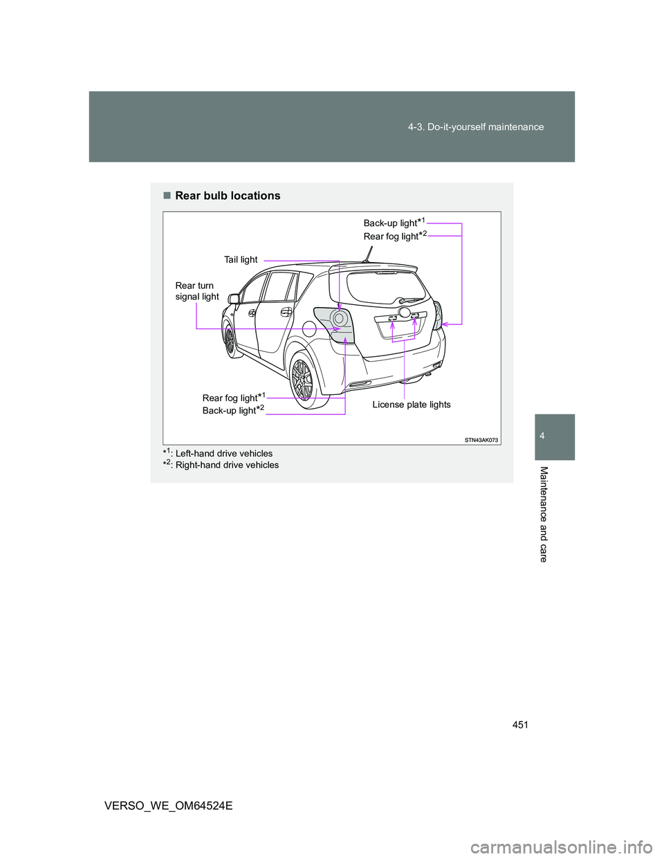TOYOTA VERSO 2011  Owners Manual 451 4-3. Do-it-yourself maintenance
4
Maintenance and care
VERSO_WE_OM64524E
Rear bulb locations
*1: Left-hand drive vehicles
*2: Right-hand drive vehicles
Tail light
Rear fog light*2
License plate