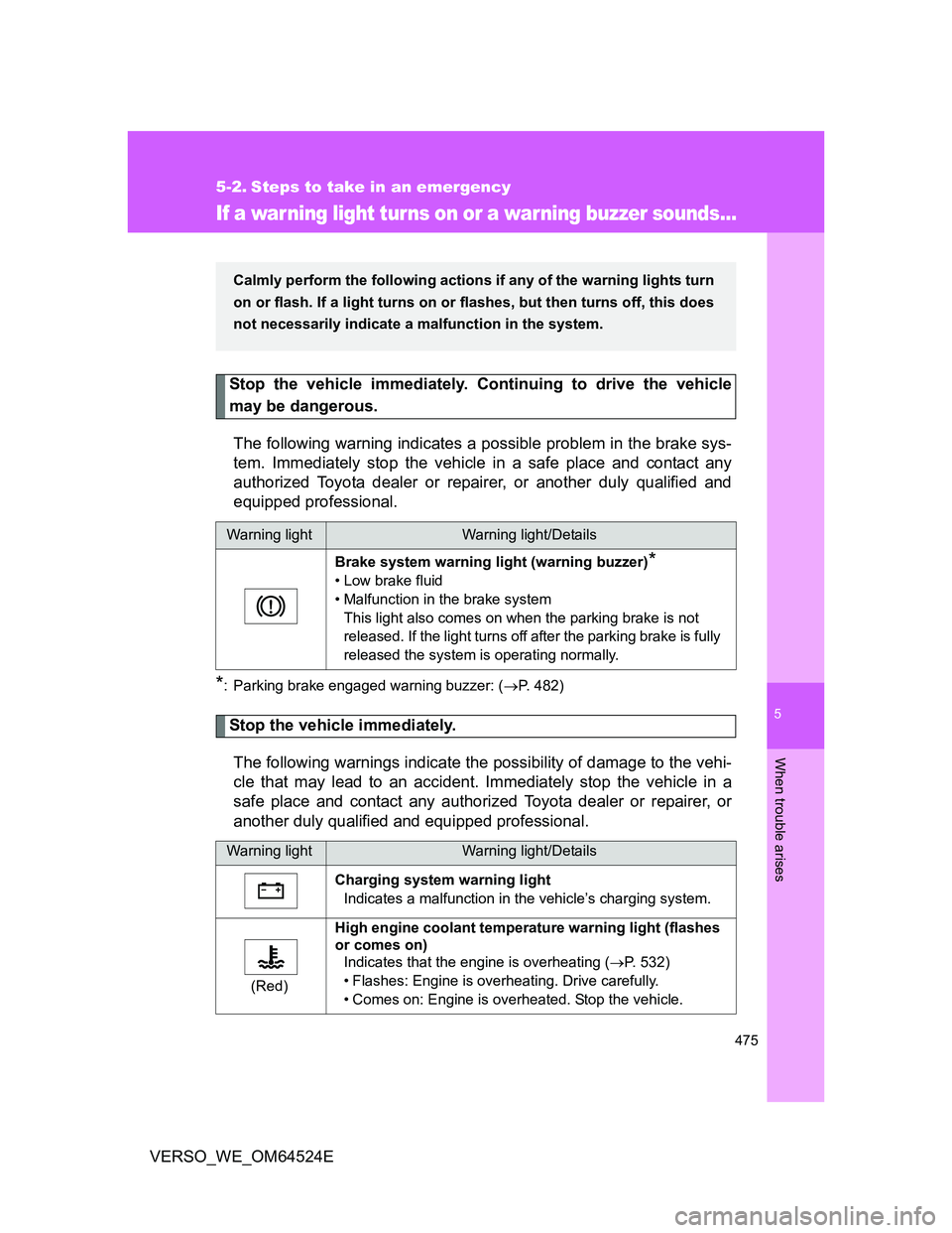 TOYOTA VERSO 2011 Owners Manual 5
475
When trouble arises
VERSO_WE_OM64524E
5-2. Steps to take in an emergency
If a war ning light tur ns on or a war ning buzzer sounds...
Stop the vehicle immediately. Continuing to drive the vehicl TOYOTA VERSO 2011 Owners Manual 5
475
When trouble arises
VERSO_WE_OM64524E
5-2. Steps to take in an emergency
If a war ning light tur ns on or a war ning buzzer sounds...
Stop the vehicle immediately. Continuing to drive the vehicl