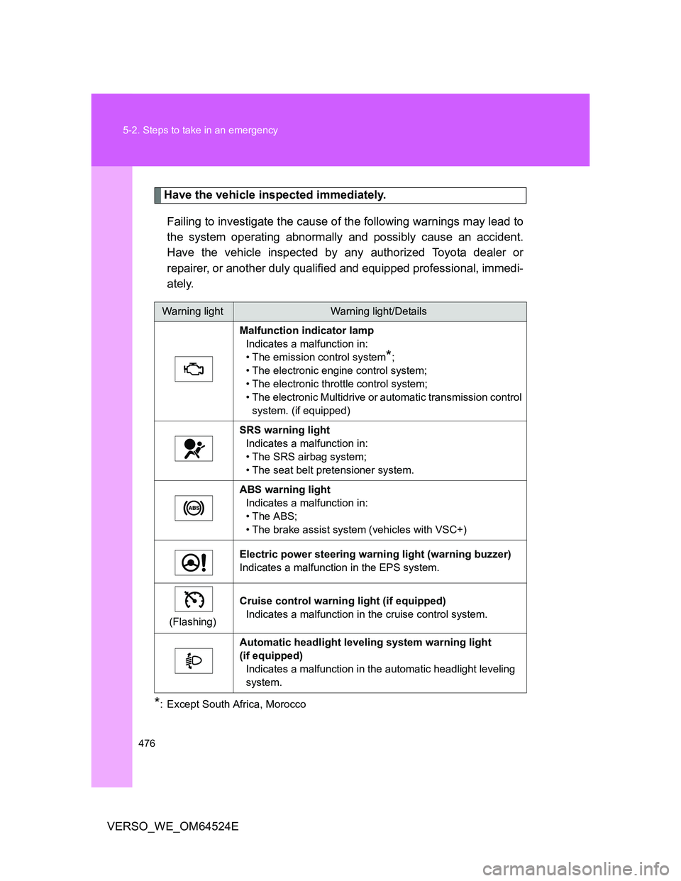 TOYOTA VERSO 2011 Owners Manual 476 5-2. Steps to take in an emergency
VERSO_WE_OM64524E
Have the vehicle inspected immediately.
Failing to investigate the cause of the following warnings may lead to
the system operating abnormally TOYOTA VERSO 2011 Owners Manual 476 5-2. Steps to take in an emergency
VERSO_WE_OM64524E
Have the vehicle inspected immediately.
Failing to investigate the cause of the following warnings may lead to
the system operating abnormally