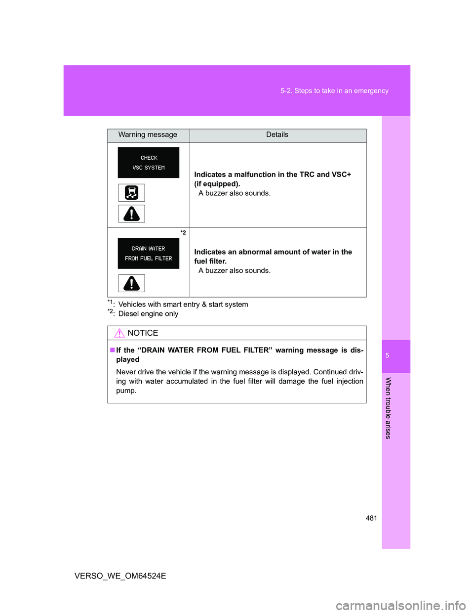 TOYOTA VERSO 2011 Owners Manual 5
481 5-2. Steps to take in an emergency
When trouble arises
VERSO_WE_OM64524E
*1: Vehicles with smart entry & start system*2: Diesel engine onlyIndicates a malfunction in the TRC and VSC+
(if equipp TOYOTA VERSO 2011 Owners Manual 5
481 5-2. Steps to take in an emergency
When trouble arises
VERSO_WE_OM64524E
*1: Vehicles with smart entry & start system*2: Diesel engine onlyIndicates a malfunction in the TRC and VSC+
(if equipp