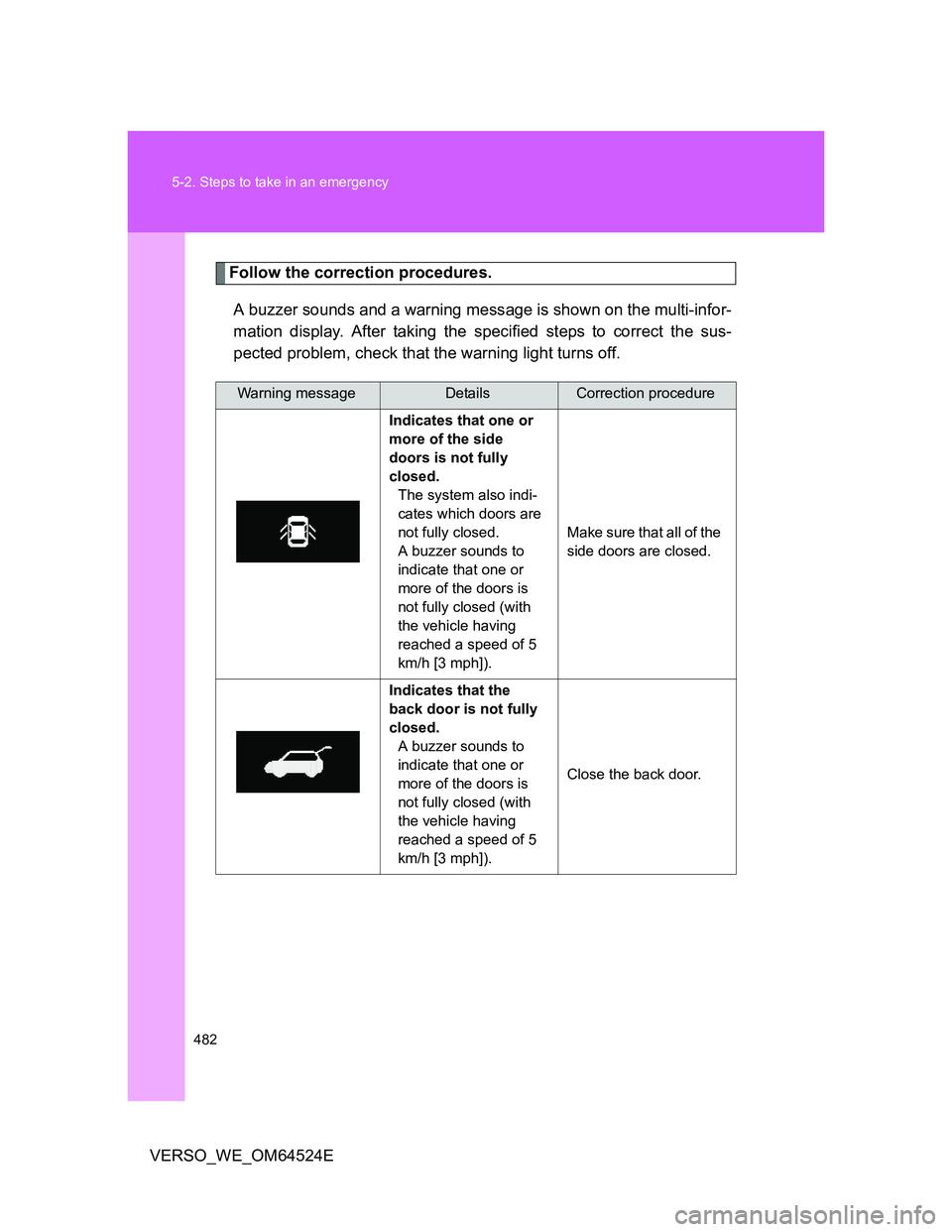 TOYOTA VERSO 2011 Owners Manual 482 5-2. Steps to take in an emergency
VERSO_WE_OM64524E
Follow the correction procedures.
A buzzer sounds and a warning message is shown on the multi-infor-
mation display. After taking the specified TOYOTA VERSO 2011 Owners Manual 482 5-2. Steps to take in an emergency
VERSO_WE_OM64524E
Follow the correction procedures.
A buzzer sounds and a warning message is shown on the multi-infor-
mation display. After taking the specified