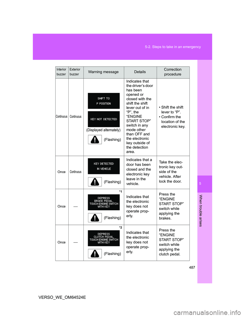 TOYOTA VERSO 2011 Owners Manual 5
487 5-2. Steps to take in an emergency
When trouble arises
VERSO_WE_OM64524E
Continuous
Continuous
(Displayed alternately)
(Flashing)Indicates that
the driver’s door
has been
opened or
closed TOYOTA VERSO 2011 Owners Manual 5
487 5-2. Steps to take in an emergency
When trouble arises
VERSO_WE_OM64524E
Continuous
Continuous
(Displayed alternately)
(Flashing)Indicates that
the driver’s door
has been
opened or
closed