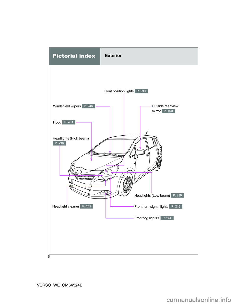 TOYOTA VERSO 2011 Owners Manual 6
VERSO_WE_OM64524E
Headlights (Low beam) P. 239
Pictorial indexExterior
Front fog lights P. 244
Front turn signal lights P. 213
Hood P. 401
Windshield wipers P. 246Outside rear view
mirror
P. 10 TOYOTA VERSO 2011 Owners Manual 6
VERSO_WE_OM64524E
Headlights (Low beam) P. 239
Pictorial indexExterior
Front fog lights P. 244
Front turn signal lights P. 213
Hood P. 401
Windshield wipers P. 246Outside rear view
mirror
P. 10
