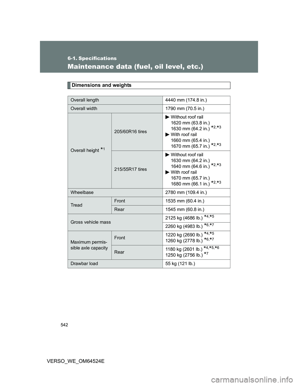 TOYOTA VERSO 2011  Owners Manual 542
VERSO_WE_OM64524E
6-1. Specifications
Maintenance data (fuel, oil level, etc.)
Dimensions and weights
Overall length 4440 mm (174.8 in.)
Overall width 1790 mm (70.5 in.)
Overall height *1
205/60R1