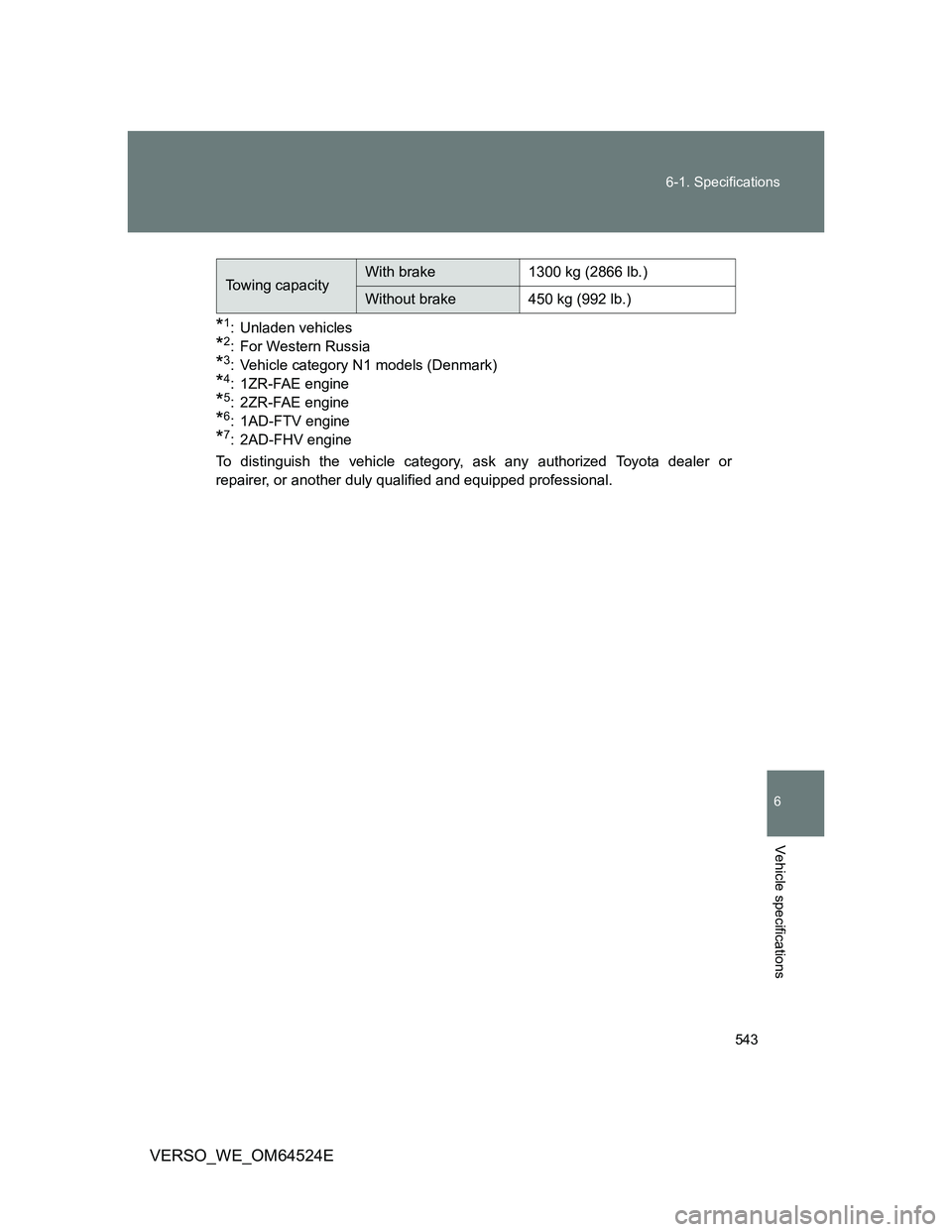 TOYOTA VERSO 2011  Owners Manual 543 6-1. Specifications
6
Vehicle specifications
VERSO_WE_OM64524E
*1: Unladen vehicles
*2: For Western Russia
*3: Vehicle category N1 models (Denmark)
*4: 1ZR-FAE engine
*5: 2ZR-FAE engine
*6: 1AD-FT
