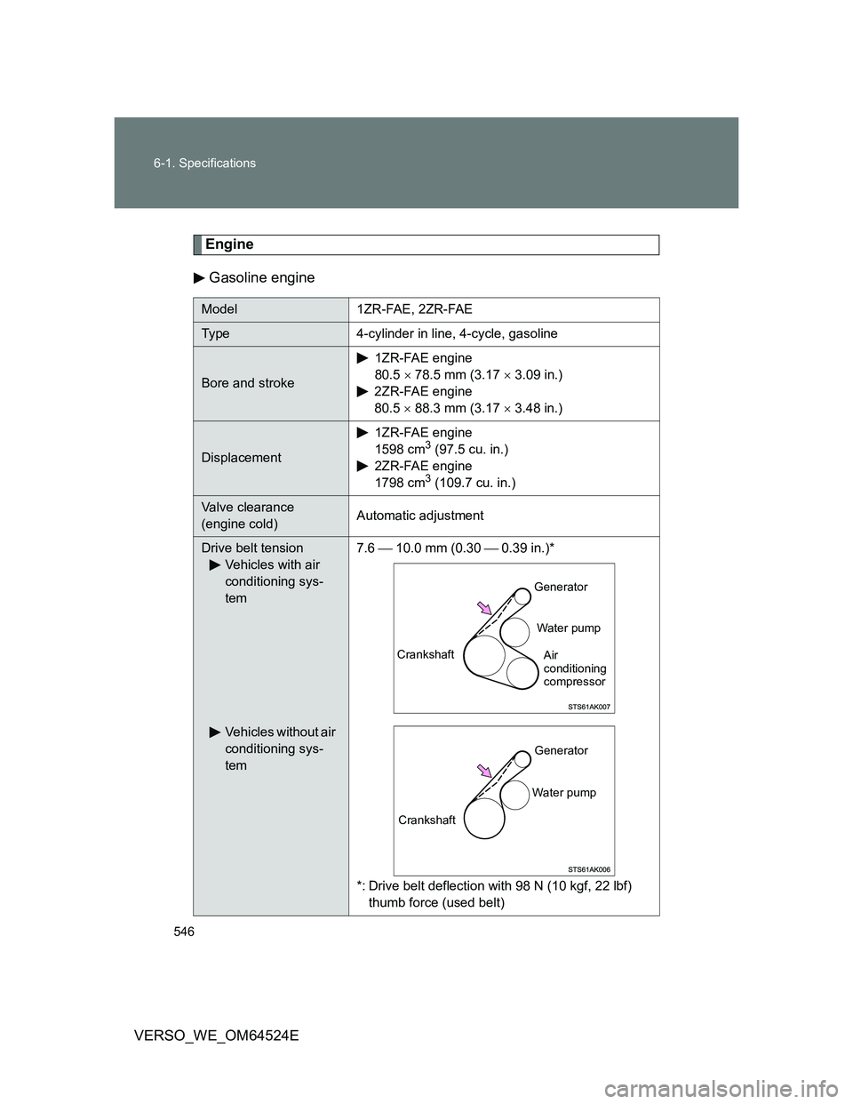 TOYOTA VERSO 2011  Owners Manual 546 6-1. Specifications
VERSO_WE_OM64524E
Engine
Gasoline engine
Model 1ZR-FAE, 2ZR-FAE
Type 4-cylinder in line, 4-cycle, gasoline
Bore and stroke1ZR-FAE engine
80.5  78.5 mm (3.17  3.09 in.)
2Z