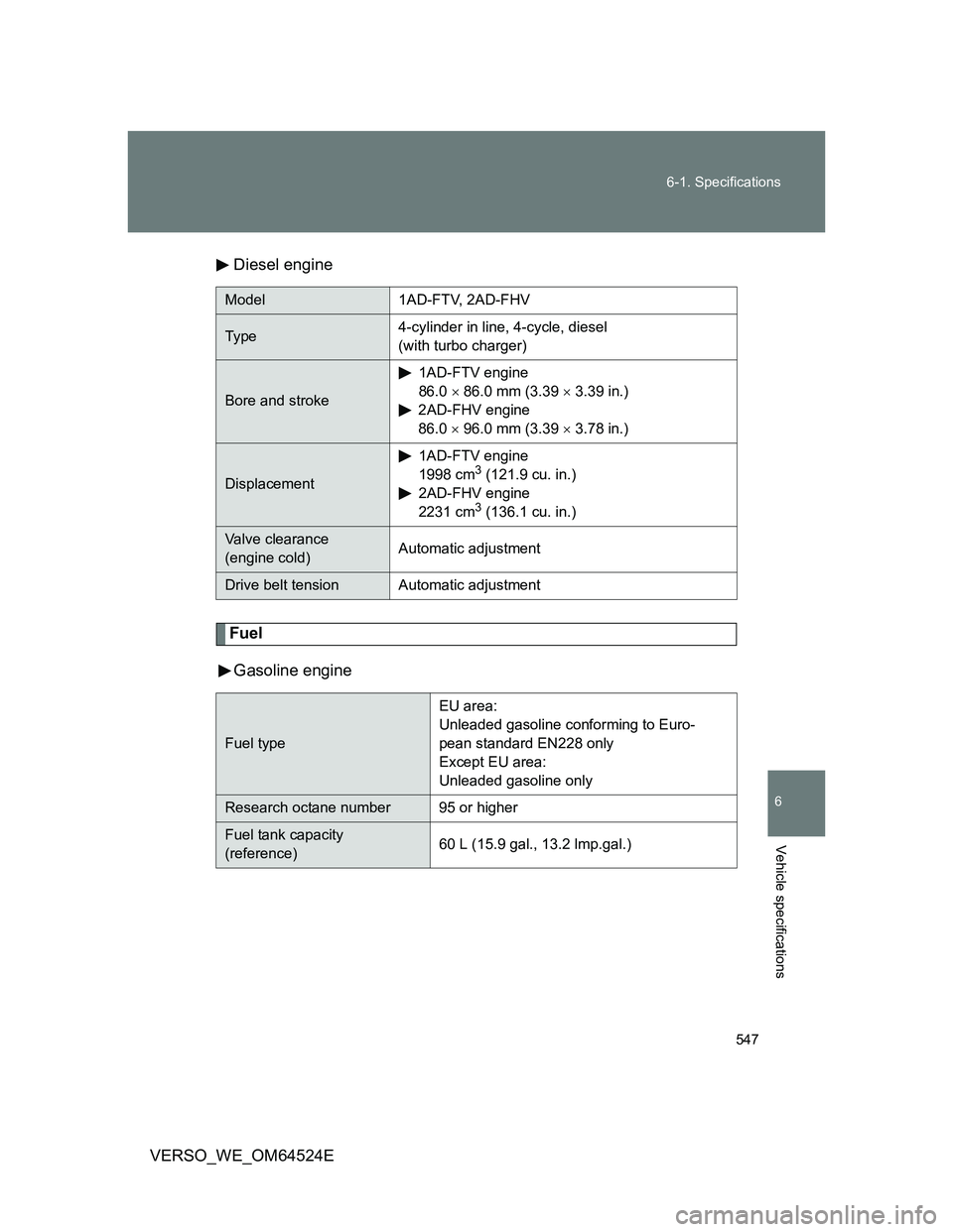 TOYOTA VERSO 2011  Owners Manual 547 6-1. Specifications
6
Vehicle specifications
VERSO_WE_OM64524EDiesel engine
Fuel
Gasoline engine
Model 1AD-FTV, 2AD-FHV
Ty p e4-cylinder in line, 4-cycle, diesel 
(with turbo charger)
Bore and str