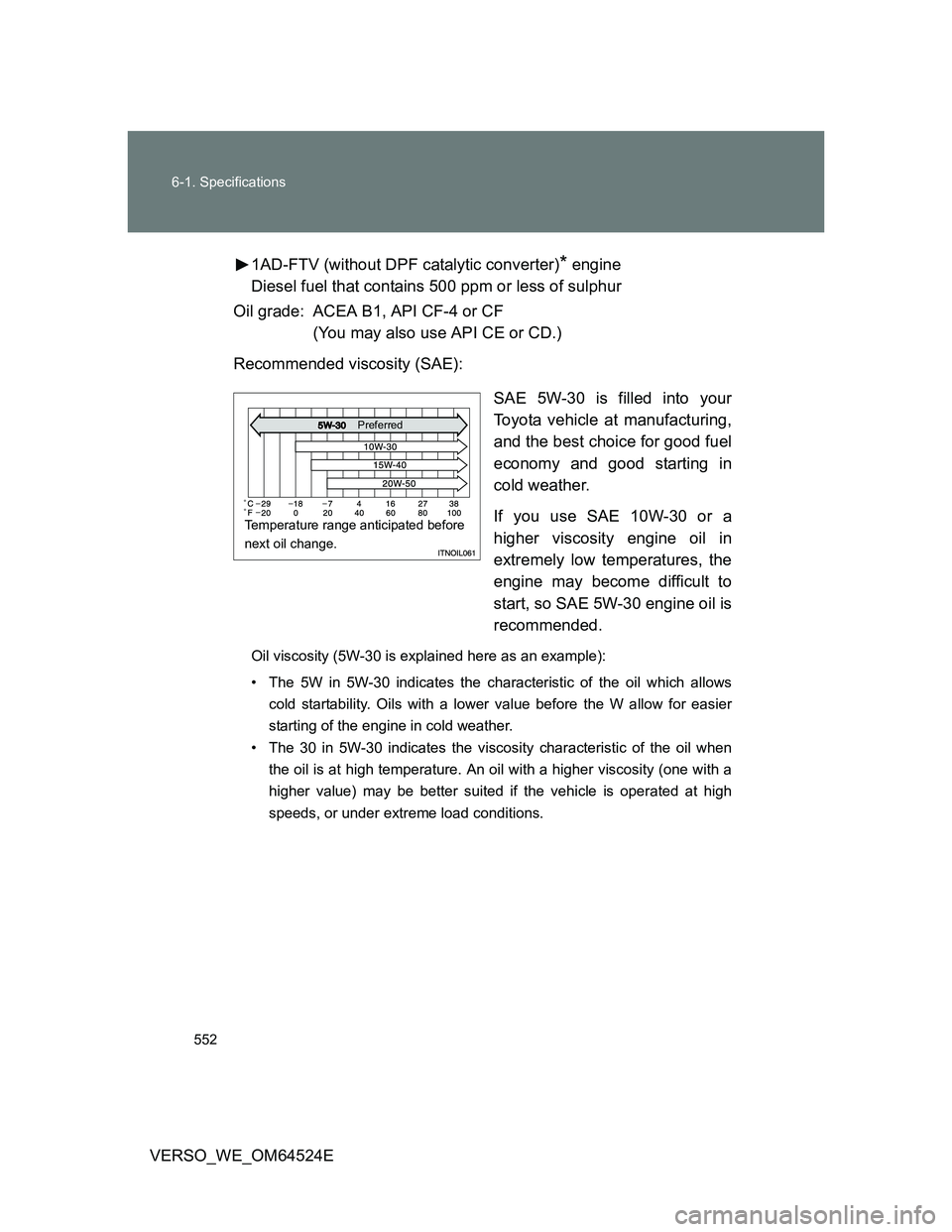 TOYOTA VERSO 2011  Owners Manual 552 6-1. Specifications
VERSO_WE_OM64524E1AD-FTV (without DPF catalytic converter)
* engine
Diesel fuel that contains 500 ppm or less of sulphur
Oil grade: ACEA B1, API CF-4 or CF
(You may also use AP