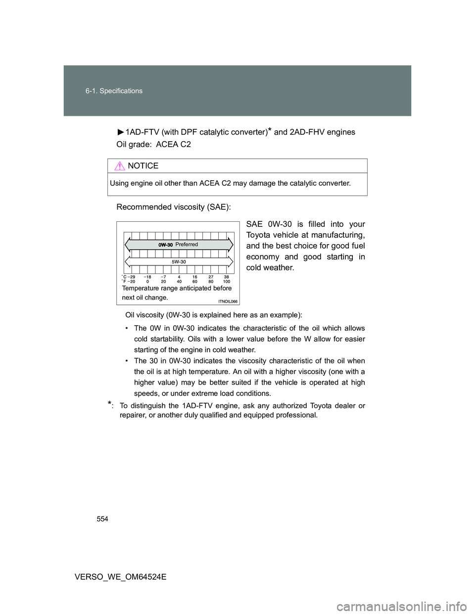 TOYOTA VERSO 2011  Owners Manual 554 6-1. Specifications
VERSO_WE_OM64524E1AD-FTV (with DPF catalytic converter)
* and 2AD-FHV engines
Oil grade: ACEA C2
Recommended viscosity (SAE):
SAE 0W-30 is filled into your
Toyota vehicle at ma