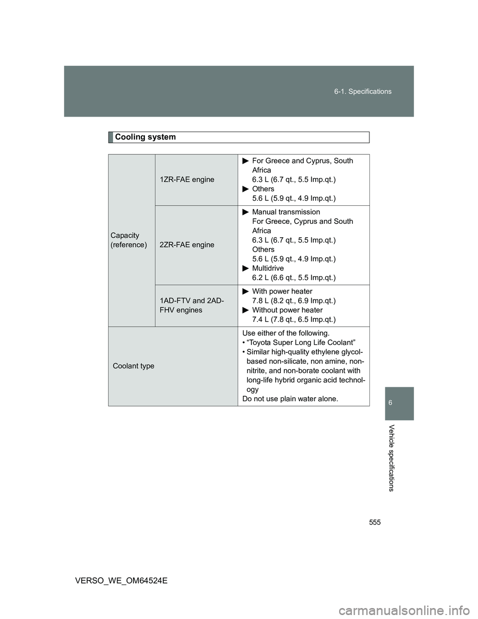 TOYOTA VERSO 2011  Owners Manual 555 6-1. Specifications
6
Vehicle specifications
VERSO_WE_OM64524E
Cooling system
Capacity
(reference)
1ZR-FAE engine
For Greece and Cyprus, South 
Africa
6.3 L (6.7 qt., 5.5 Imp.qt.)
Others
5.6 L (5.