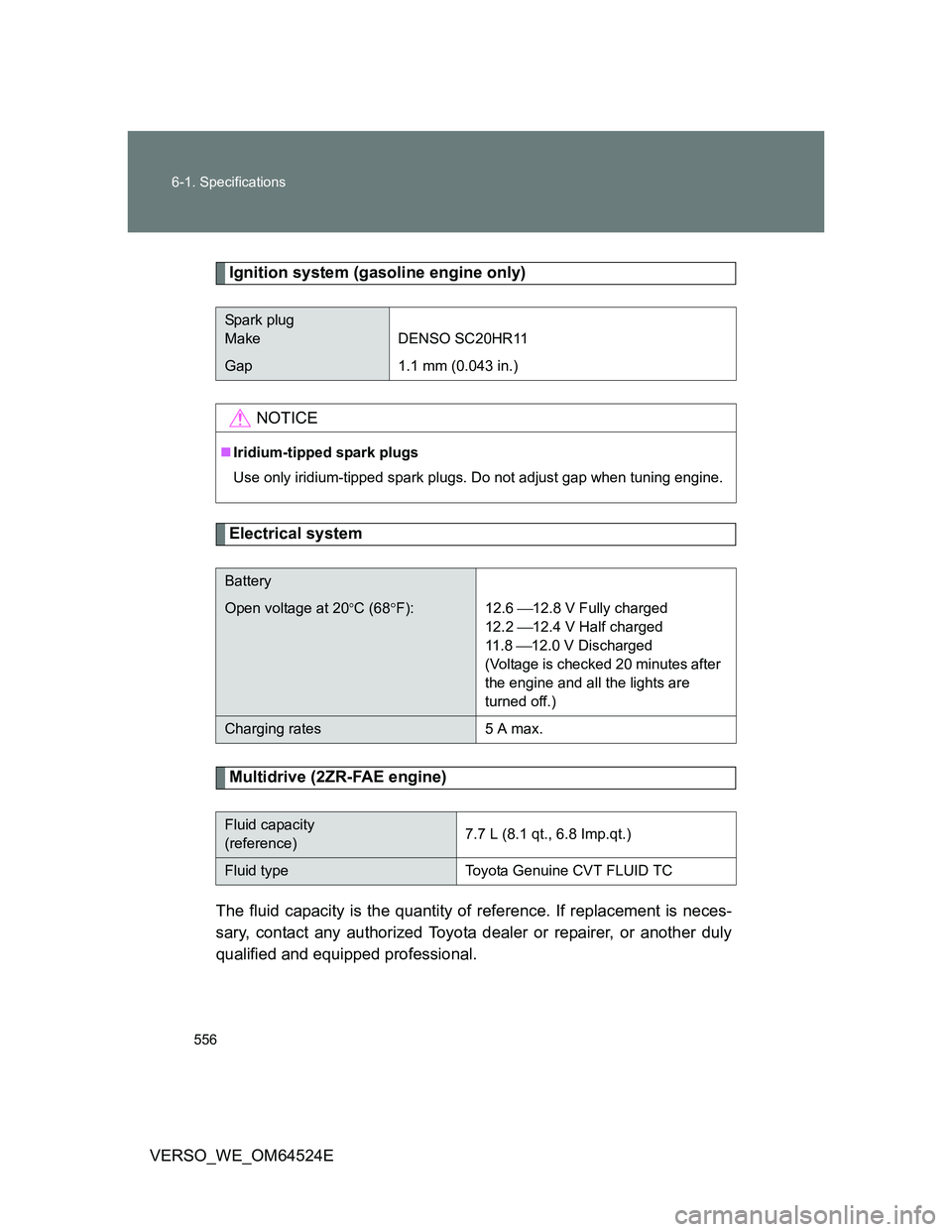 TOYOTA VERSO 2011 Owners Manual 556 6-1. Specifications
VERSO_WE_OM64524E
Ignition system (gasoline engine only)
Electrical system
Multidrive (2ZR-FAE engine)
The fluid capacity is the quantity of reference. If replacement is neces- TOYOTA VERSO 2011 Owners Manual 556 6-1. Specifications
VERSO_WE_OM64524E
Ignition system (gasoline engine only)
Electrical system
Multidrive (2ZR-FAE engine)
The fluid capacity is the quantity of reference. If replacement is neces-