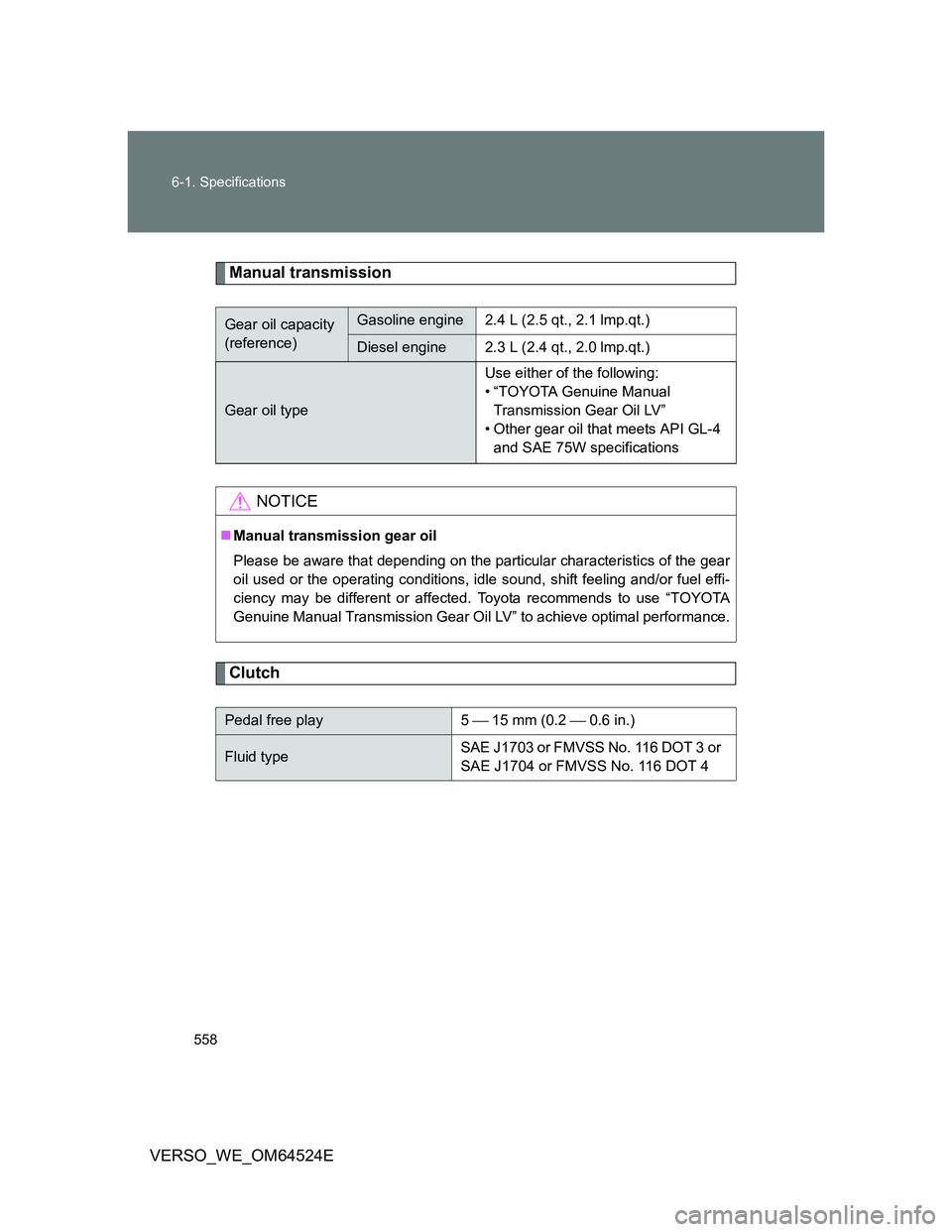 TOYOTA VERSO 2011  Owners Manual 558 6-1. Specifications
VERSO_WE_OM64524E
Manual transmission
Clutch
Gear oil capacity 
(reference)Gasoline engine2.4 L (2.5 qt., 2.1 lmp.qt.)
Diesel engine2.3 L (2.4 qt., 2.0 lmp.qt.)
Gear oil typeUs