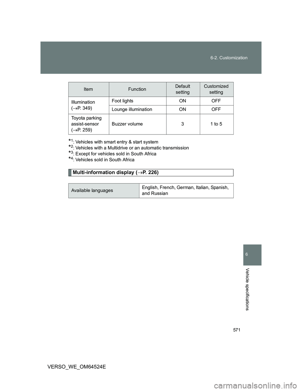 TOYOTA VERSO 2011 Owners Guide 571 6-2. Customization
6
Vehicle specifications
VERSO_WE_OM64524E
*1: Vehicles with smart entry & start system
*2: Vehicles with a Multidrive or an automatic transmission
*3: Except for vehicles sold TOYOTA VERSO 2011 Owners Guide 571 6-2. Customization
6
Vehicle specifications
VERSO_WE_OM64524E
*1: Vehicles with smart entry & start system
*2: Vehicles with a Multidrive or an automatic transmission
*3: Except for vehicles sold