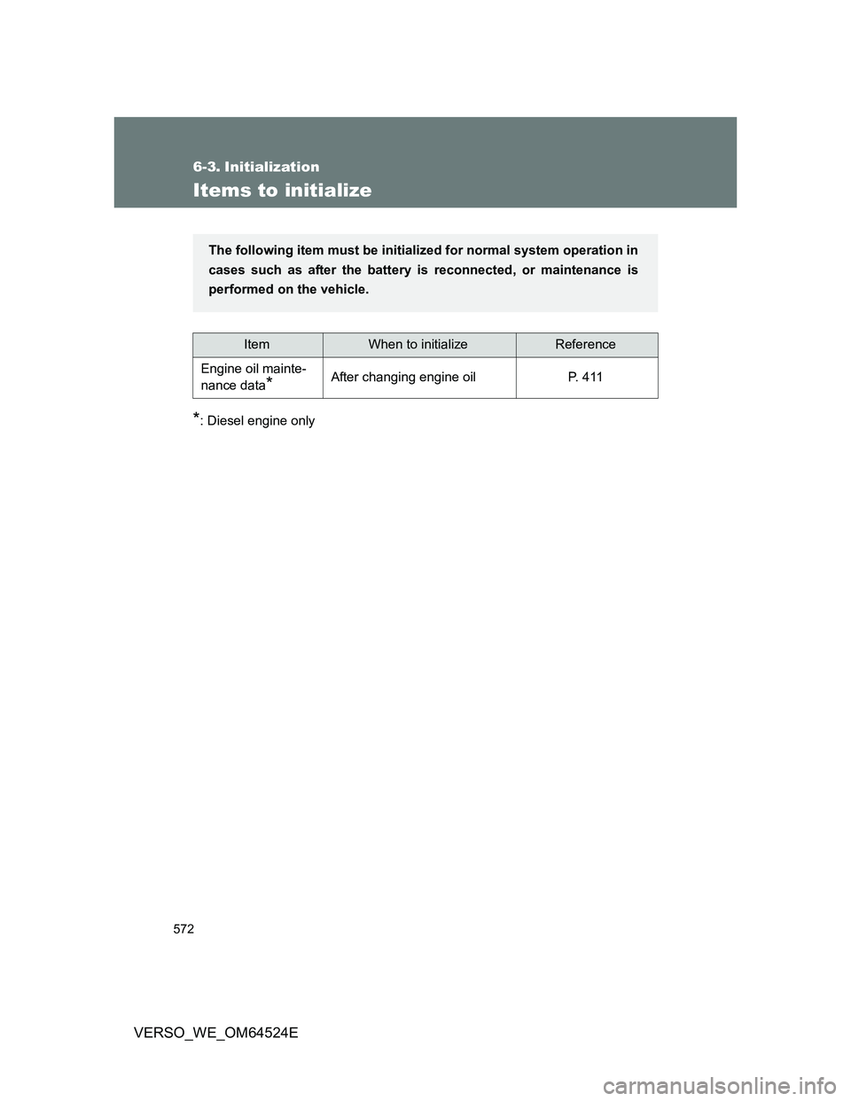 TOYOTA VERSO 2011  Owners Manual 572
VERSO_WE_OM64524E
6-3. Initialization
Items to initialize
*: Diesel engine only
ItemWhen to initializeReference
Engine oil mainte-
nance data
*After changing engine oil P. 411
The following item m
