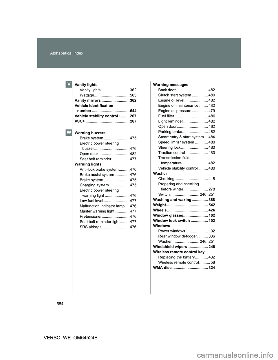 TOYOTA VERSO 2011 Owners Manual 584 Alphabetical index
VERSO_WE_OM64524E
Vanity lights
Vanity lights........................... 362
Wattage................................. 563
Vanity mirrors .......................... 362
Vehicle i TOYOTA VERSO 2011 Owners Manual 584 Alphabetical index
VERSO_WE_OM64524E
Vanity lights
Vanity lights........................... 362
Wattage................................. 563
Vanity mirrors .......................... 362
Vehicle i