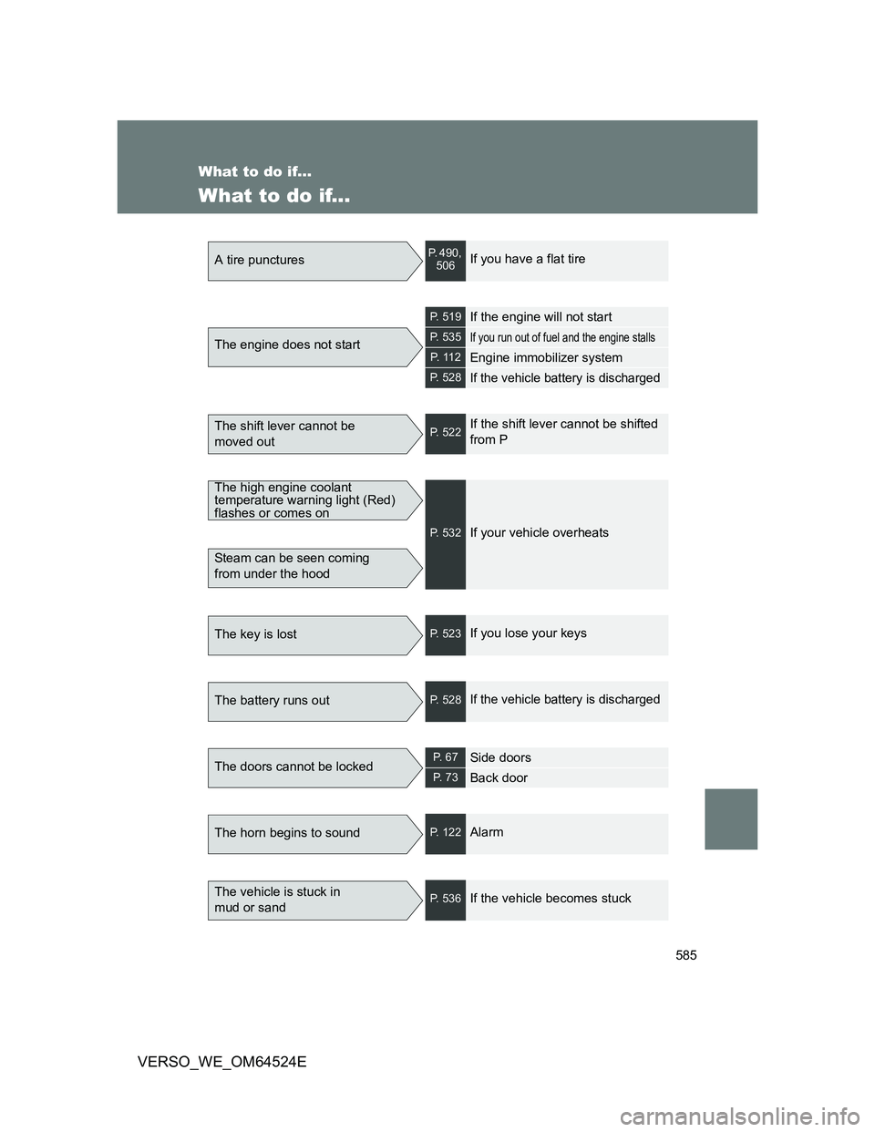 TOYOTA VERSO 2011 Owners Manual 585
VERSO_WE_OM64524E
What to do if...
What to do if...
A tire puncturesP. 490,
506If you have a flat tire
The engine does not start
P. 519If the engine will not start
P. 535If you run out of fuel a TOYOTA VERSO 2011 Owners Manual 585
VERSO_WE_OM64524E
What to do if...
What to do if...
A tire puncturesP. 490,
506If you have a flat tire
The engine does not start
P. 519If the engine will not start
P. 535If you run out of fuel a