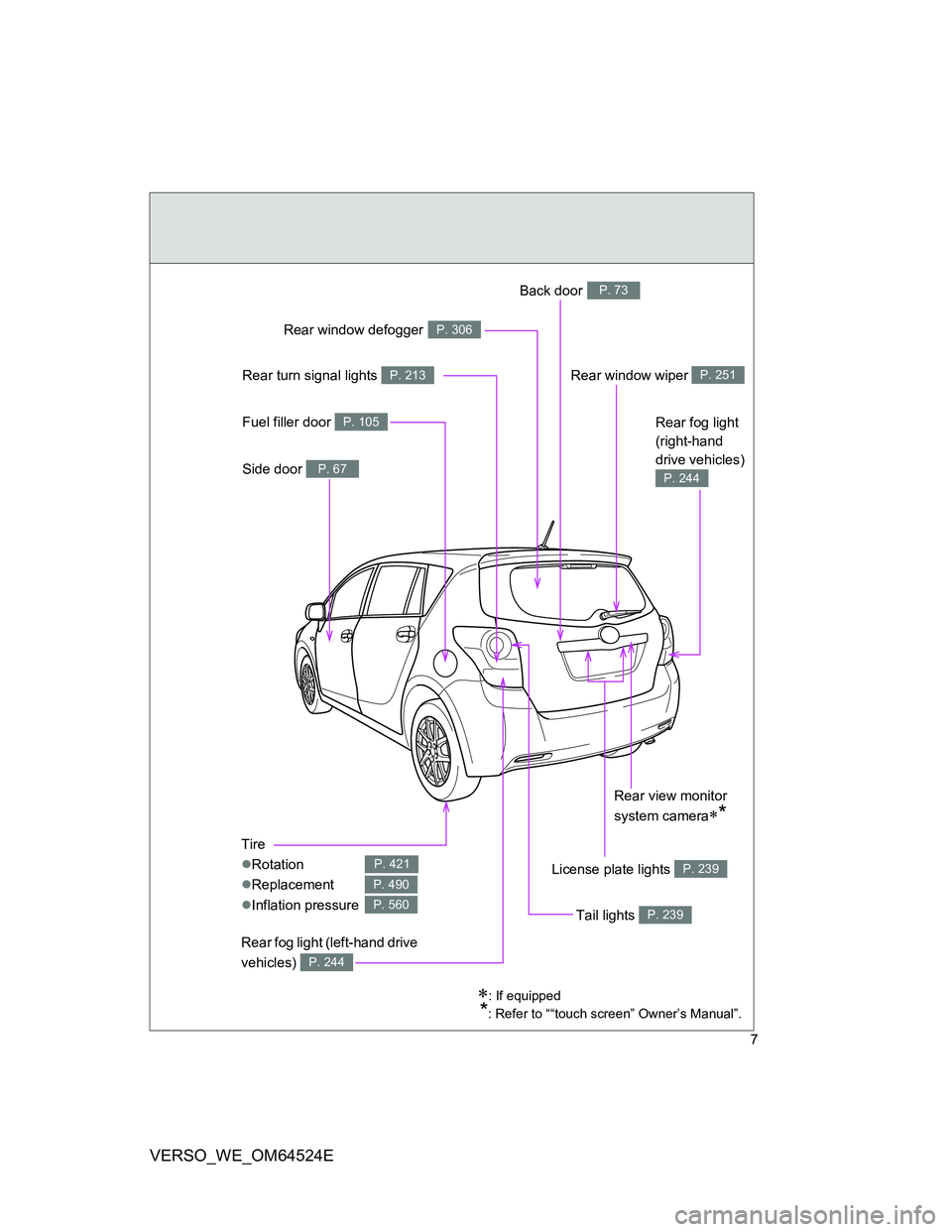TOYOTA VERSO 2011 Owners Manual 7
VERSO_WE_OM64524E
Tire
Rotation
Replacement
Inflation pressure
P. 421
P. 490
P. 560
Rear window wiper P. 251
Side door P. 67
Fuel filler door P. 105
Rear fog light (left-hand drive
vehicle TOYOTA VERSO 2011 Owners Manual 7
VERSO_WE_OM64524E
Tire
Rotation
Replacement
Inflation pressure
P. 421
P. 490
P. 560
Rear window wiper P. 251
Side door P. 67
Fuel filler door P. 105
Rear fog light (left-hand drive
vehicle