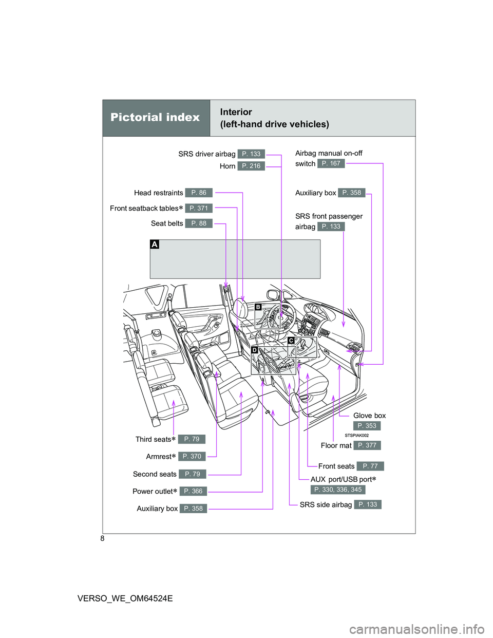 TOYOTA VERSO 2011 Owners Manual 8
VERSO_WE_OM64524E
Power outlet P. 366
Pictorial indexInterior
(left-hand drive vehicles)
Seat belts P. 88SRS front passenger
airbag
P. 133
SRS driver airbag P. 133
Head restraints P. 86
Auxili TOYOTA VERSO 2011 Owners Manual 8
VERSO_WE_OM64524E
Power outlet P. 366
Pictorial indexInterior
(left-hand drive vehicles)
Seat belts P. 88SRS front passenger
airbag
P. 133
SRS driver airbag P. 133
Head restraints P. 86
Auxili