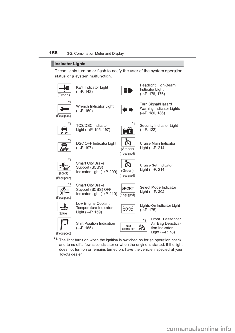 TOYOTA YARIS 2016  Owners Manual 158
YARIS_SEDAN_OM_OM99M18z_(U)
3-2. Combination Meter and Display
These lights turn on or flash to notify the user of the system operation
status or a system malfunction.
*1: The light turns on when 