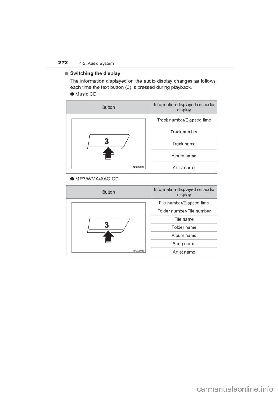 TOYOTA YARIS 2016  Owners Manual 272
YARIS_SEDAN_OM_OM99M18z_(U)
4-2. Audio System
■Switching the display
The information displayed on the audio display changes as follows
each time the text button (3) is pressed during playback.
