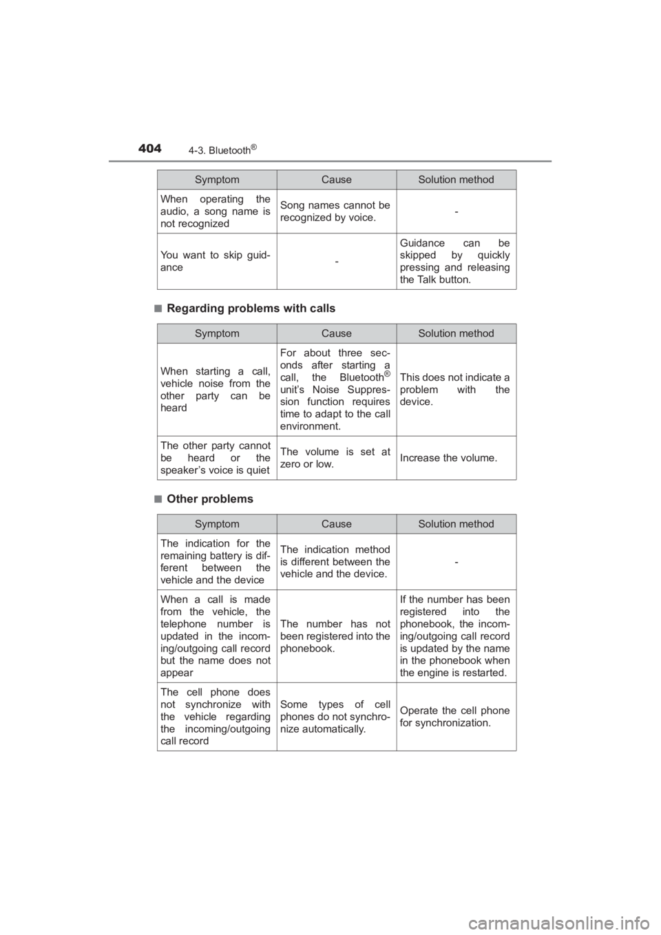 TOYOTA YARIS 2016  Owners Manual 404
YARIS_SEDAN_OM_OM99M18z_(U)
4-3. Bluetooth®
■Regarding problems with calls
■Other problems
When operating the
audio, a song name is
not recognizedSong names cannot be
recognized by voice.-
Yo