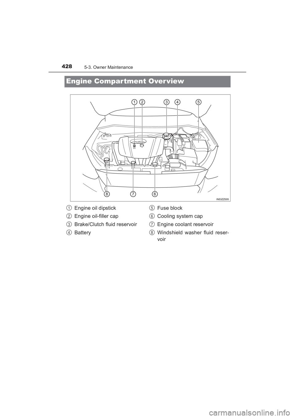 TOYOTA YARIS 2016 Owners Manual 428
YARIS_SEDAN_OM_OM99M18z_(U)
5-3. Owner Maintenance
Engine Compartment Over view
Engine oil dipstick
Engine oil-filler cap
Brake/Clutch fluid reservoir
BatteryFuse block
Cooling system cap
Engine c TOYOTA YARIS 2016 Owners Manual 428
YARIS_SEDAN_OM_OM99M18z_(U)
5-3. Owner Maintenance
Engine Compartment Over view
Engine oil dipstick
Engine oil-filler cap
Brake/Clutch fluid reservoir
BatteryFuse block
Cooling system cap
Engine c