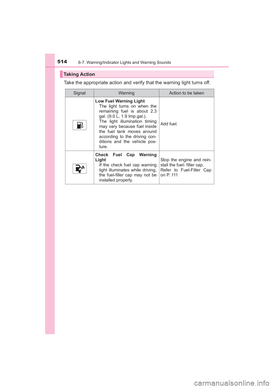 TOYOTA YARIS 2016 Owners Manual 5146-7. Warning/Indicator Lights and Warning Sounds
YARIS_SEDAN_OM_OM99M18z_(U)
Take the appropriate action and verify that the warning light turns off.
Taking Action
SignalWar ningAction to be taken
TOYOTA YARIS 2016 Owners Manual 5146-7. Warning/Indicator Lights and Warning Sounds
YARIS_SEDAN_OM_OM99M18z_(U)
Take the appropriate action and verify that the warning light turns off.
Taking Action
SignalWar ningAction to be taken