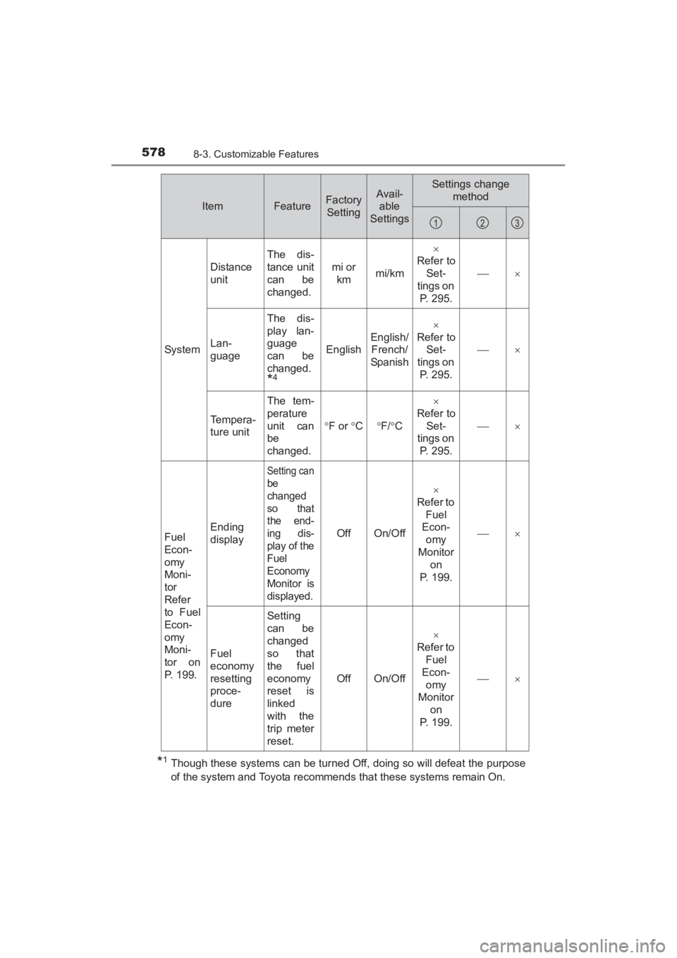 TOYOTA YARIS 2016  Owners Manual 5788-3. Customizable Features
YARIS_SEDAN_OM_OM99M18z_(U)
*1 Though these systems can be turned Off, doing so will defeat the purposeof the system and Toyota recommends that these systems remain On.
S