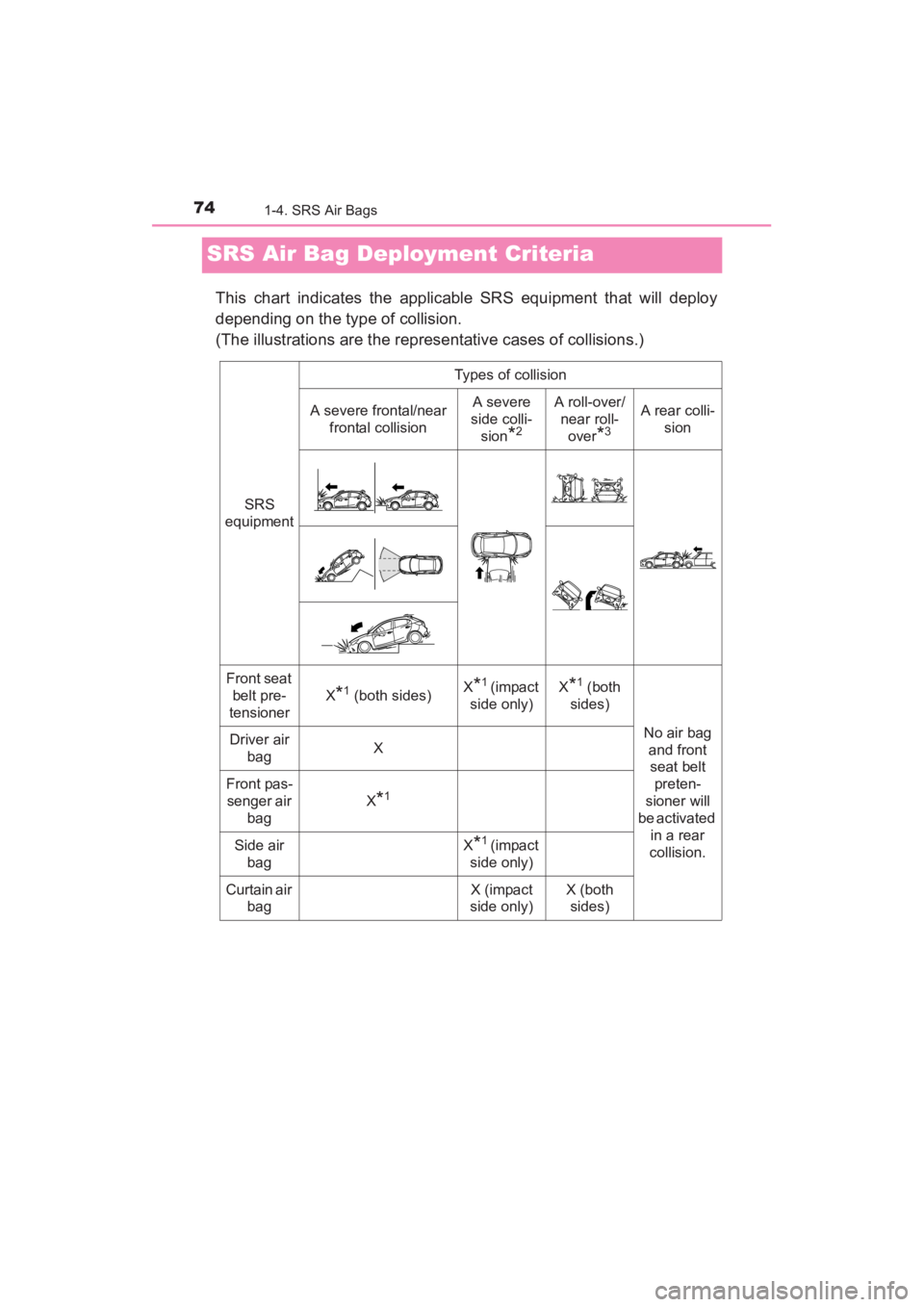 TOYOTA YARIS 2016 Manual PDF 74
YARIS_SEDAN_OM_OM99M18z_(U)
1-4. SRS Air Bags
SRS Air Bag Deployment Criteria
This chart indicates the applicable SRS equipment that will deploy
depending on the type of collision.
(The illustratio TOYOTA YARIS 2016 Manual PDF 74
YARIS_SEDAN_OM_OM99M18z_(U)
1-4. SRS Air Bags
SRS Air Bag Deployment Criteria
This chart indicates the applicable SRS equipment that will deploy
depending on the type of collision.
(The illustratio