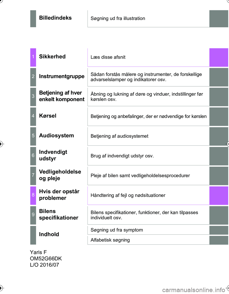 TOYOTA YARIS 2016  Brugsanvisning (in Danish) OM52G66DK
BilledindeksSøgning ud fra illustration
1SikkerhedLæs disse afsnit
2InstrumentgruppeSådan forstås målere og instrumenter, de forskellige 
advarselslamper og indikatorer osv.
3Betjening 