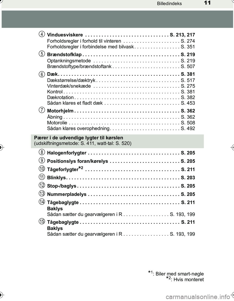 TOYOTA YARIS HATCHBACK 2016 Brugsanvisning (in Danish) 11Billedindeks
OM52G66DKVinduesviskere . . . . . . . . . . . . . . . . . . . . . . . . . . . . . . . S. 213, 217
Forholdsregler i forhold til vinteren . . . . . . . . . . . . . . . . . . . . . S. 27 TOYOTA YARIS HATCHBACK 2016 Brugsanvisning (in Danish) 11Billedindeks
OM52G66DKVinduesviskere . . . . . . . . . . . . . . . . . . . . . . . . . . . . . . . S. 213, 217
Forholdsregler i forhold til vinteren . . . . . . . . . . . . . . . . . . . . . S. 27